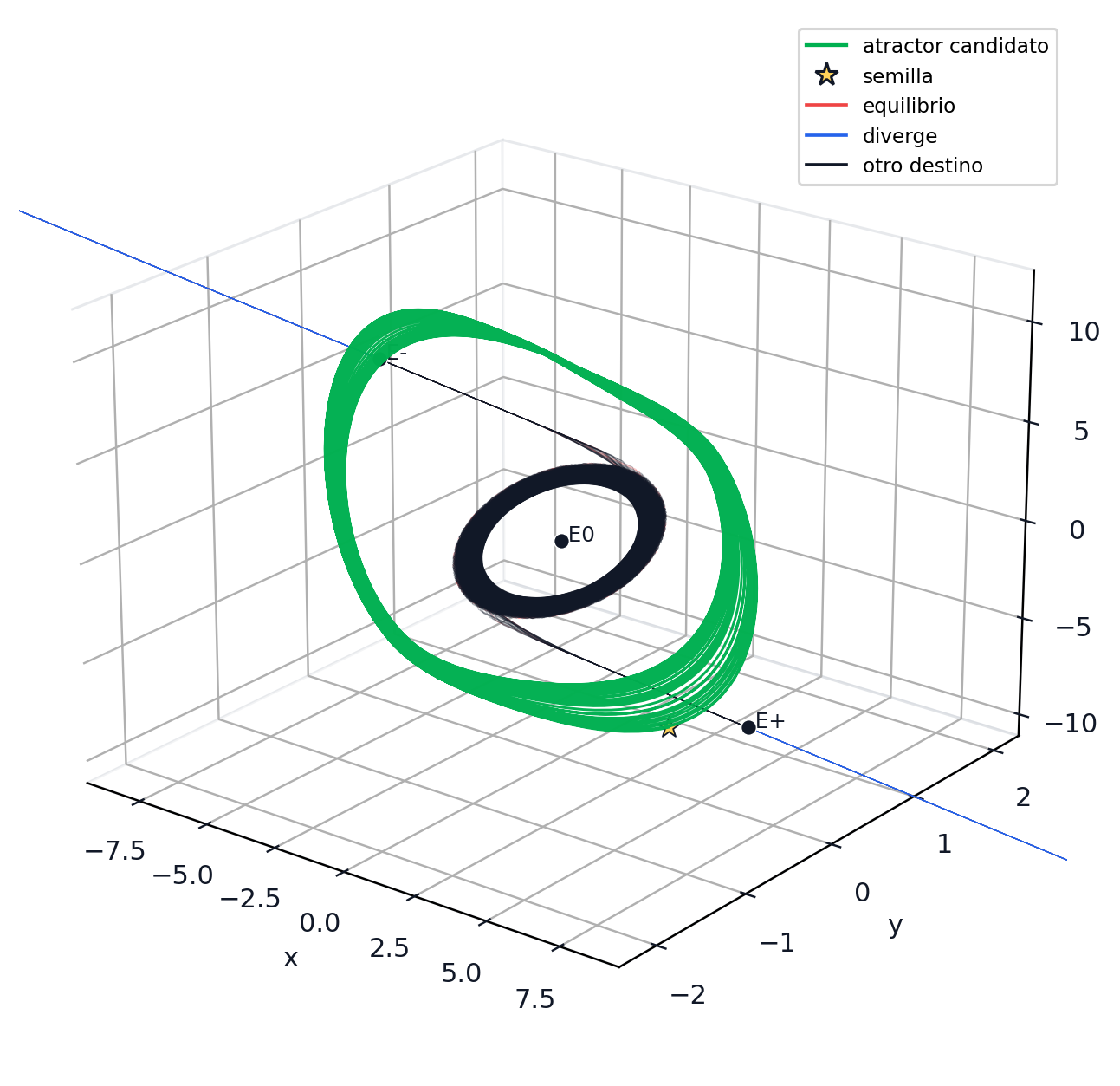 Integer Chua hiddenness controls