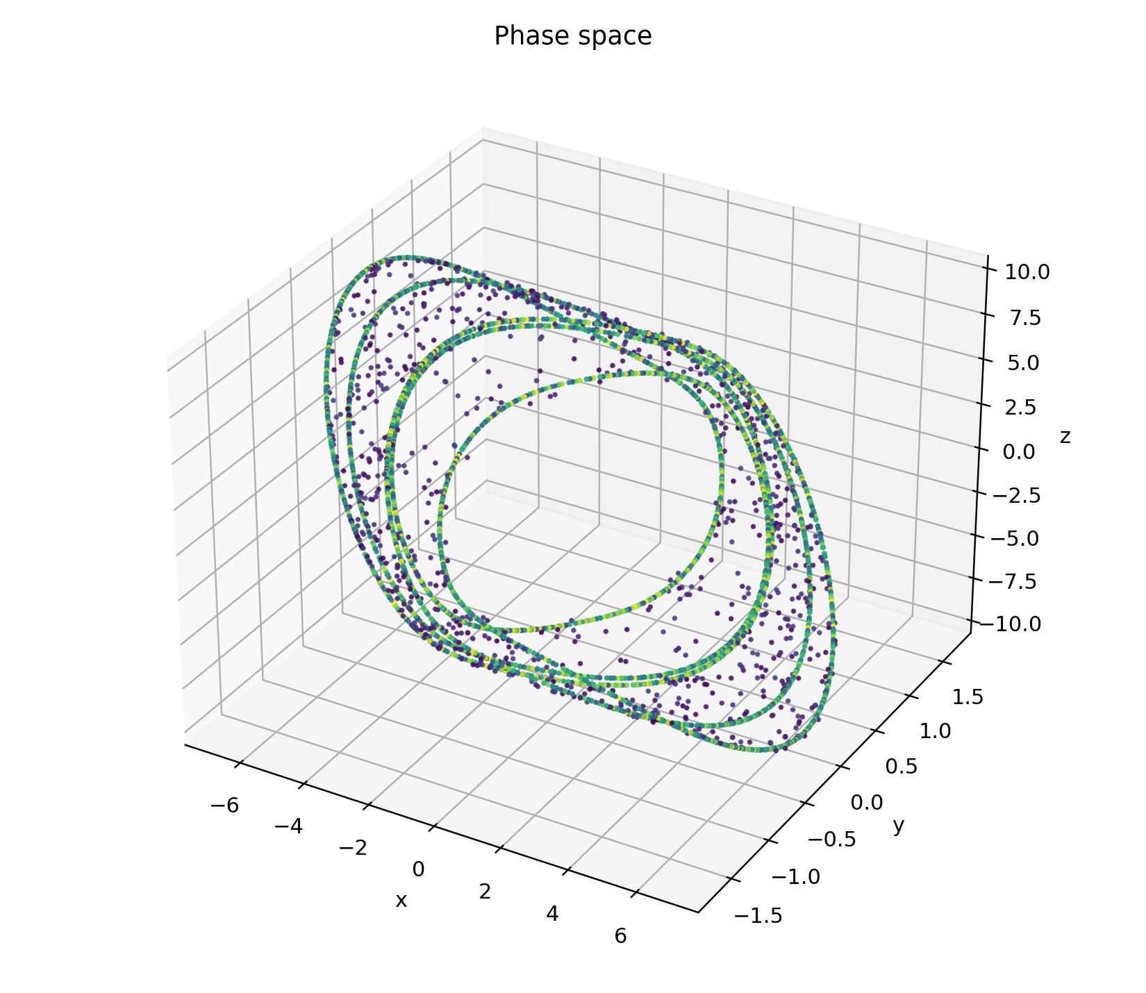 Hidden Attractors Fractional Order: an auditable library for Chua workflows